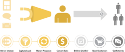RevelX - Blog - Trends Digital Marketing