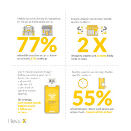 mobile search behavior affects buy process