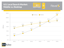 mobile search is bigger than desktop search