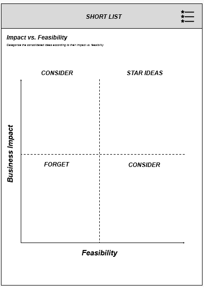 Shortlist section of the Ideation Canvas
