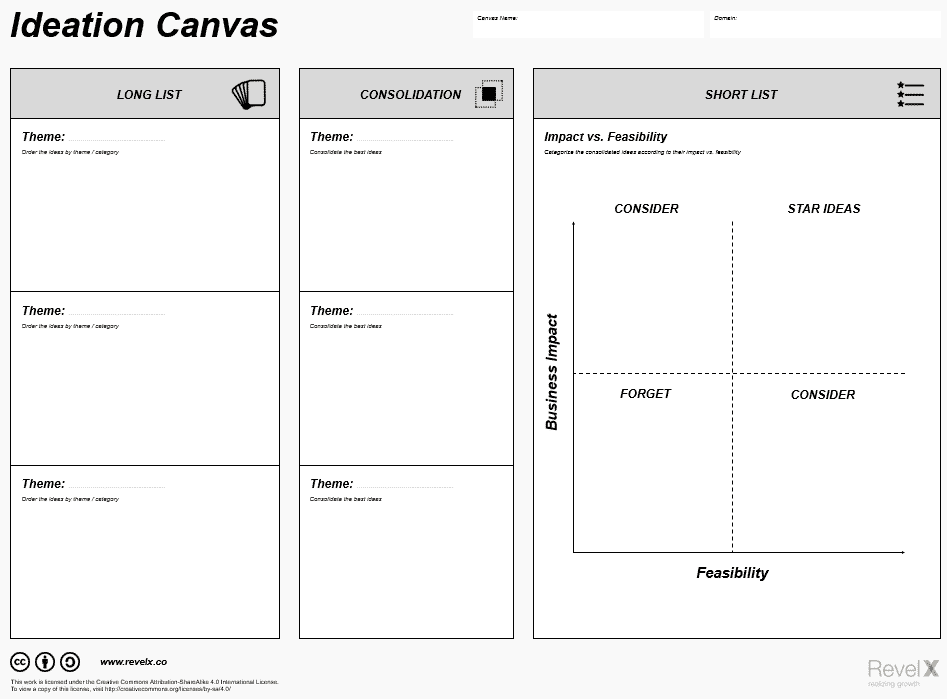 Overview Ideation Canvas