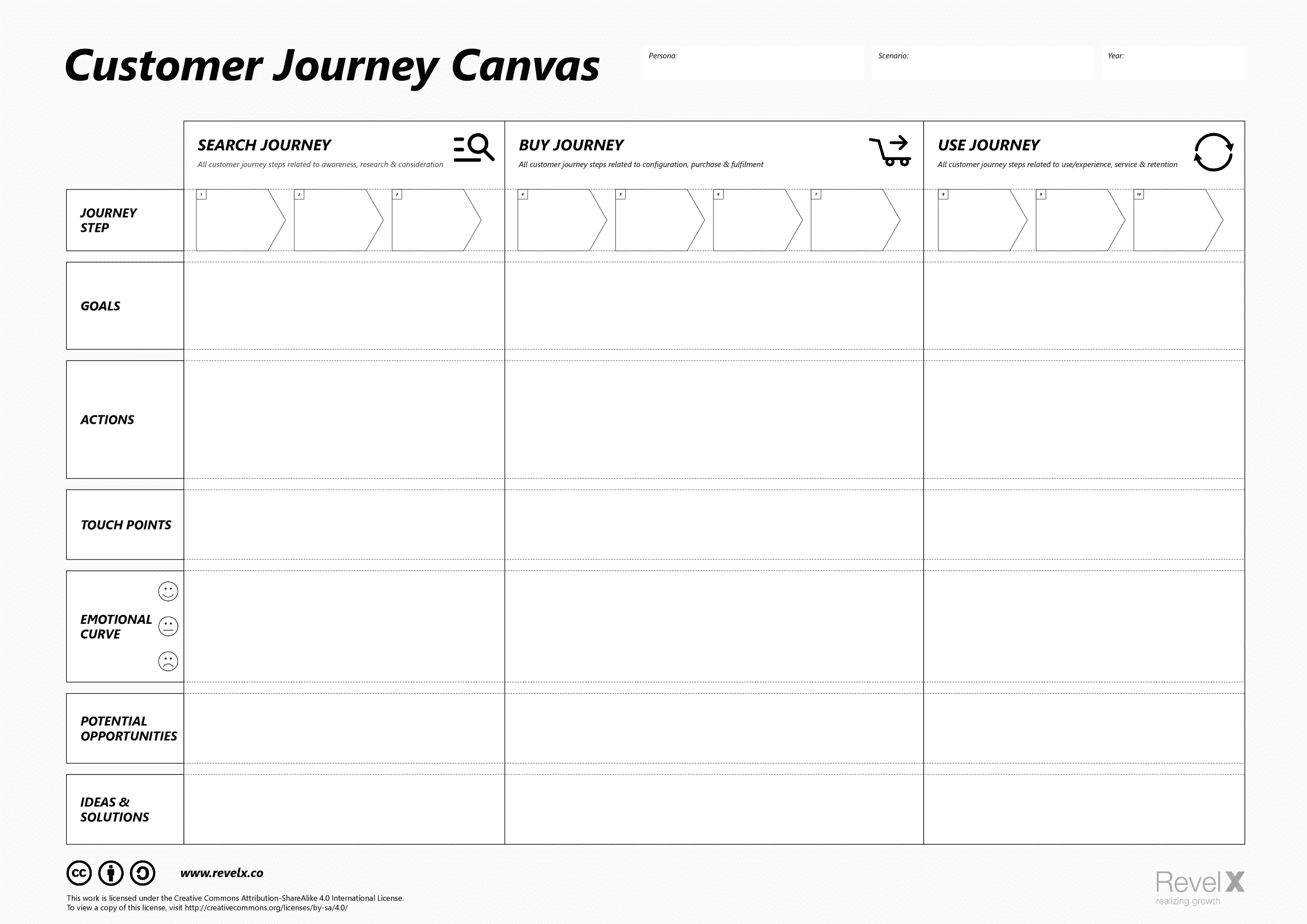 customer journey canvas