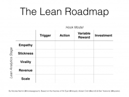 lean roadmap