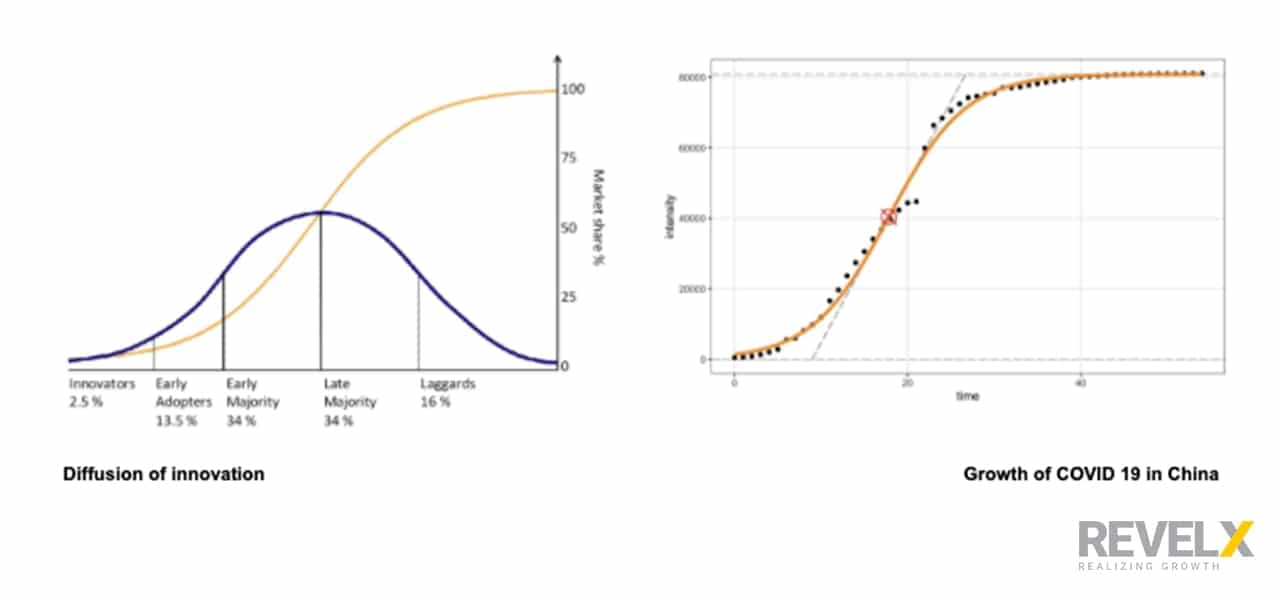 why-customer-lifetime-value-analysis-is-now-more-important-than-ever-graph