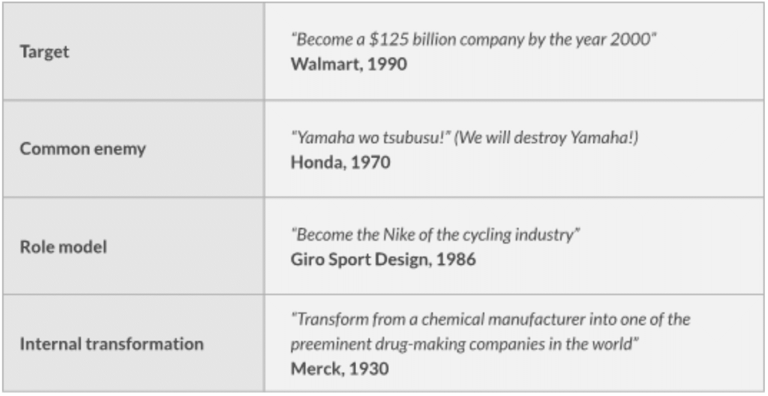 How to define your North Star and why does it matter? RevelX Blog