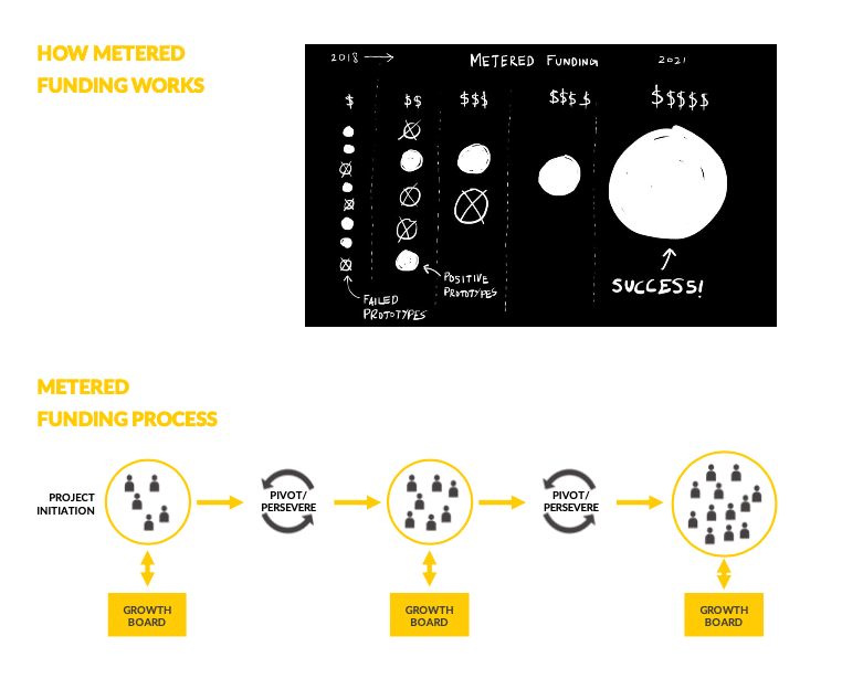 metered funding graph