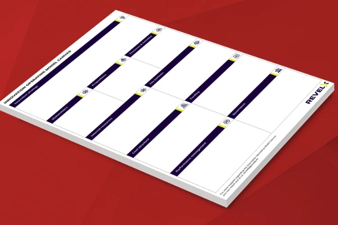 innovation operating model canvas mockup