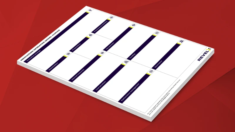 innovation operating model canvas mockup