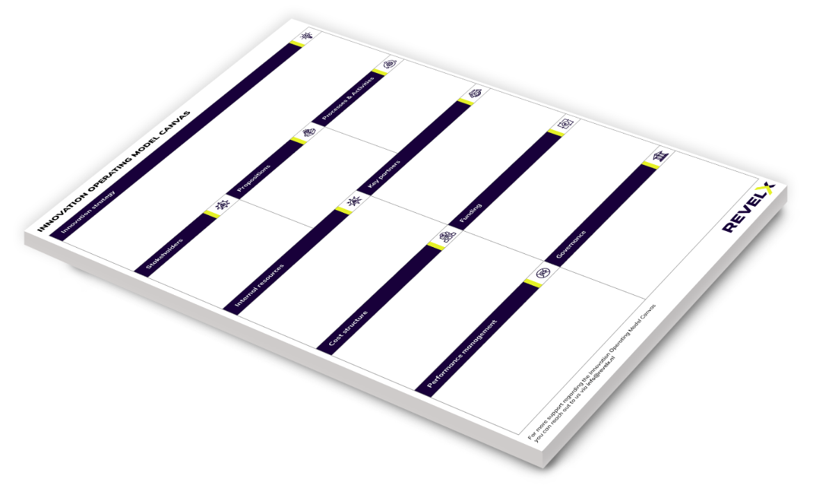 innovation operating model canvas mockup