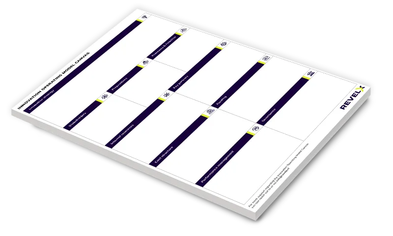 innovation operating model canvas mockup
