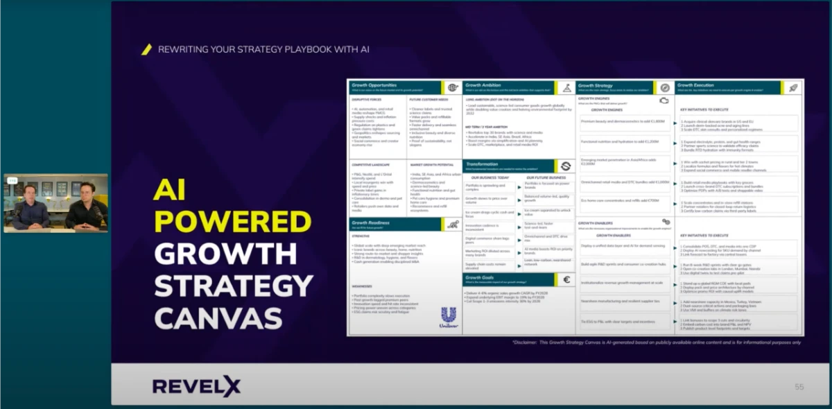 ai-powered growth strategy canvas webinar launch